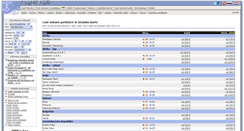 Desktop Screenshot of odklop.com